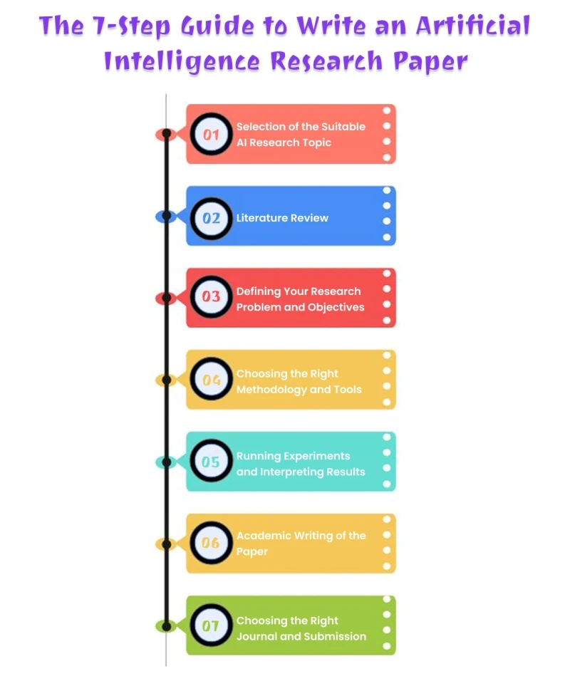 the-7-step-guide-to-write-an-artificial-intelligence-research-paper