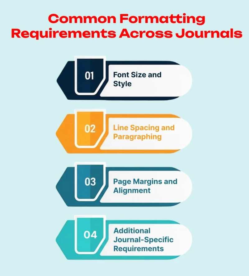 formatting requirements for journals