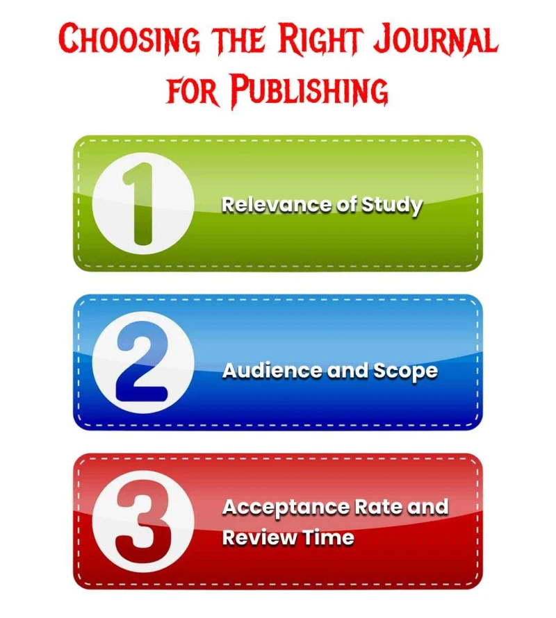 step-by-step- guide-to-scopus-journal-search