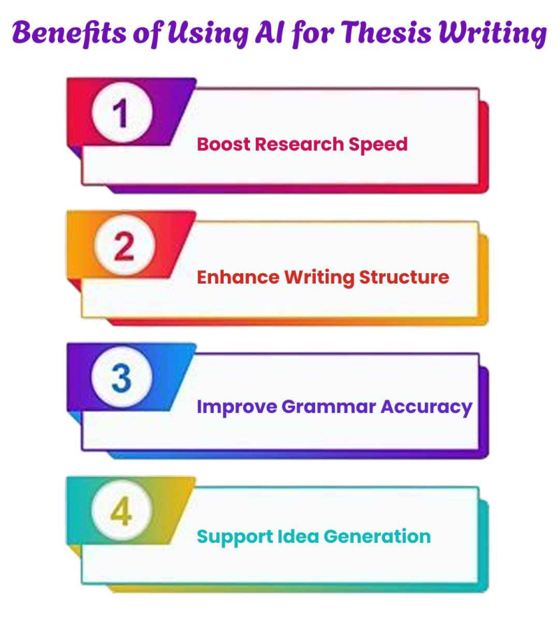 Benefits of using ai for thesis writing