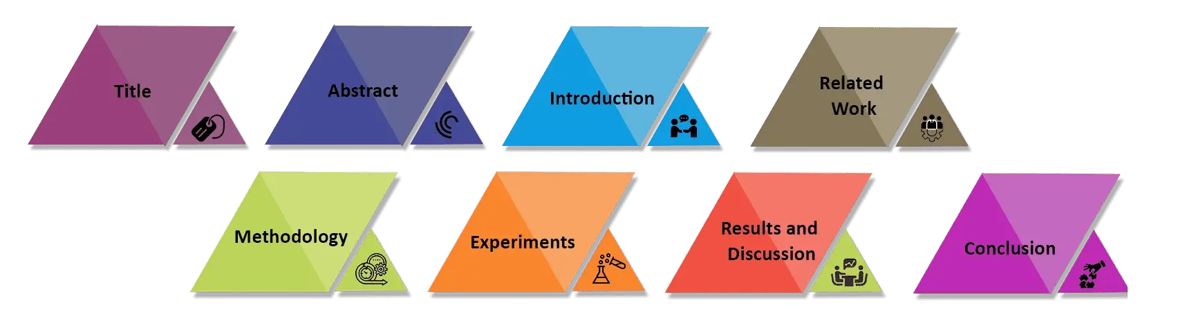 core-structure-of-a-machine-learning-research-paper