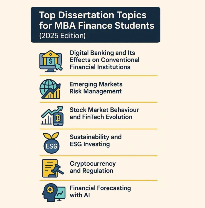 top-dissertation- topics-for-mba- finance-students