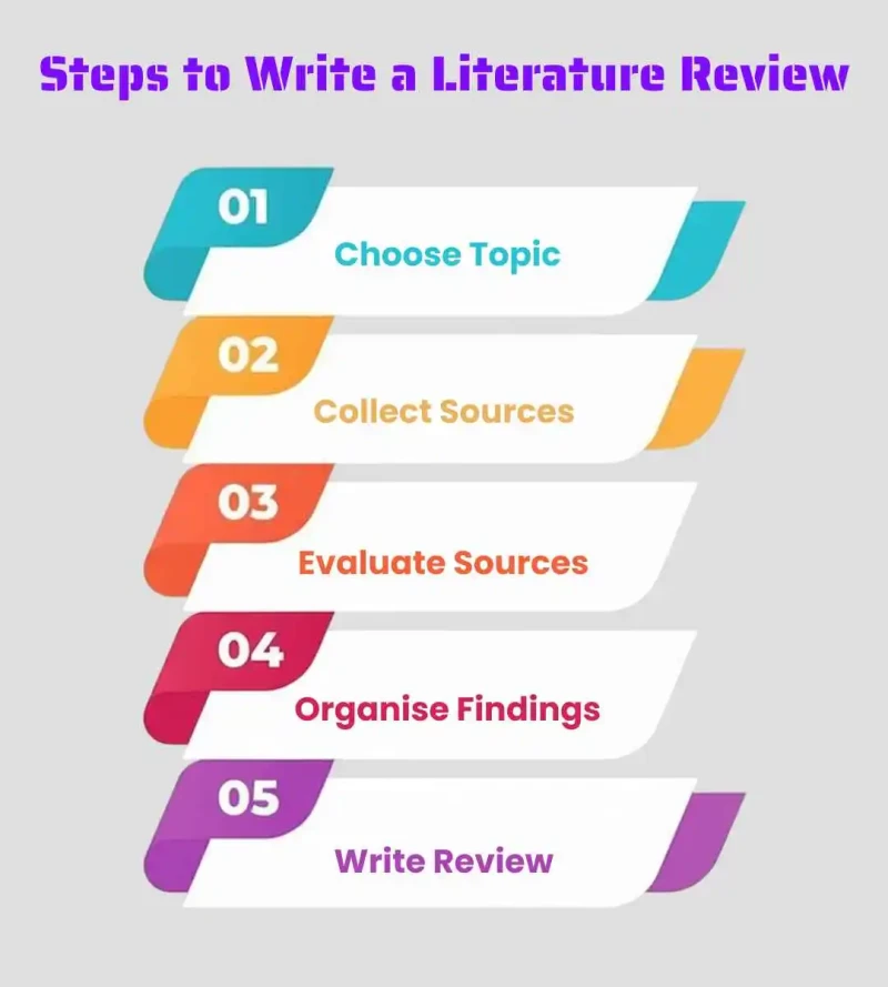 steps to write a literature review