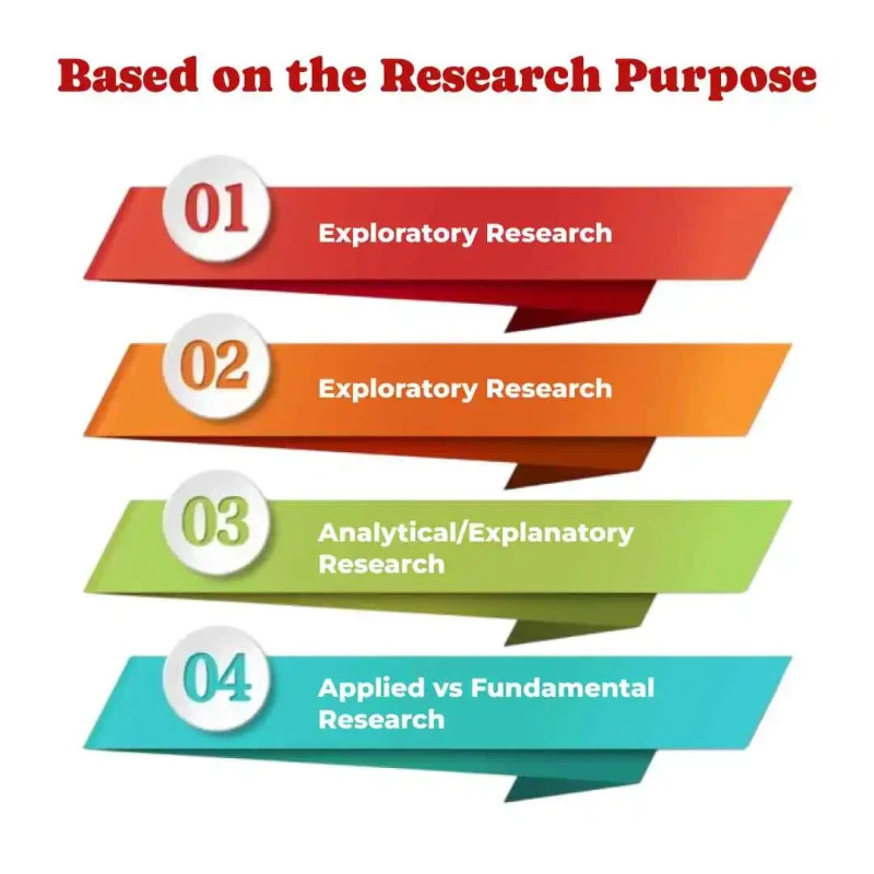 based on research purpose 