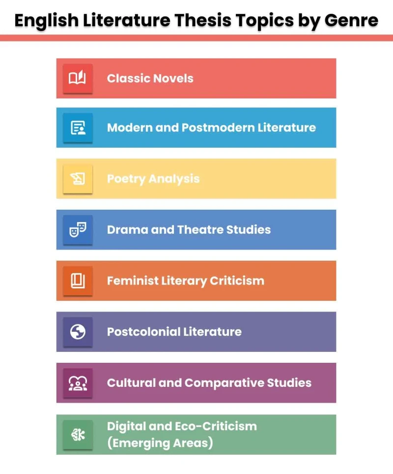 english-literature- -thesis-topics-by- genre