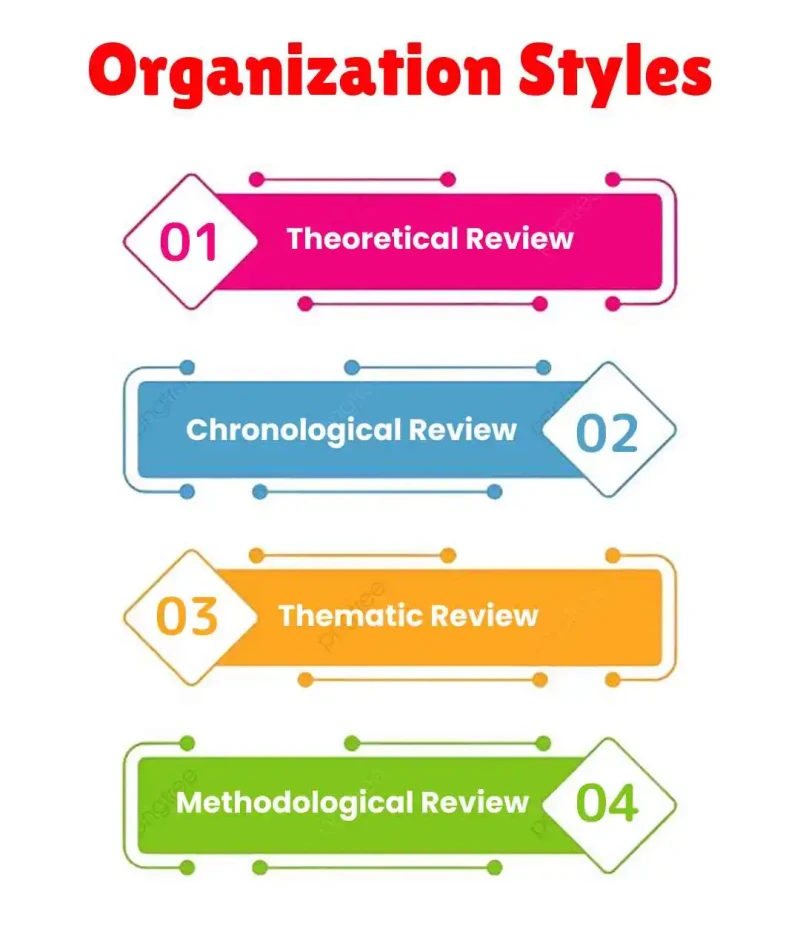 organization styles of a literature review