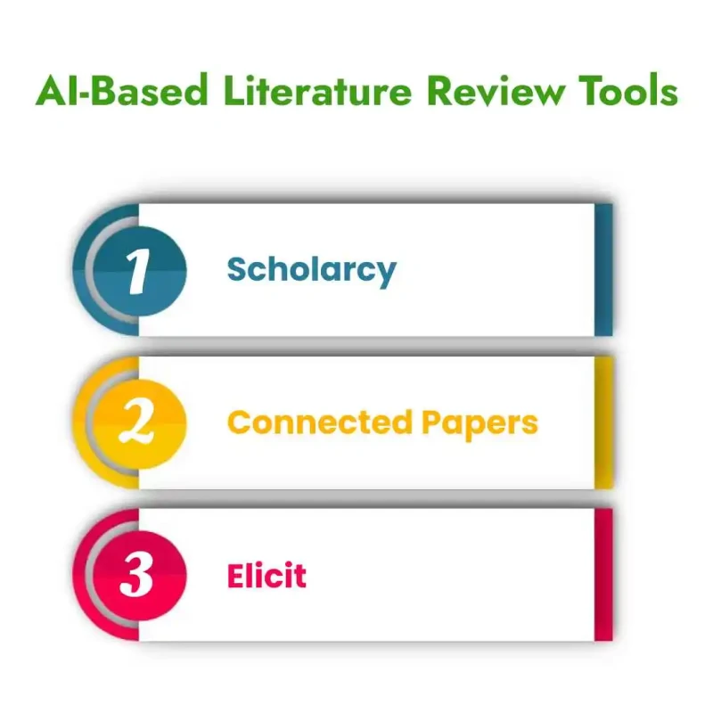 AI based literature review tools