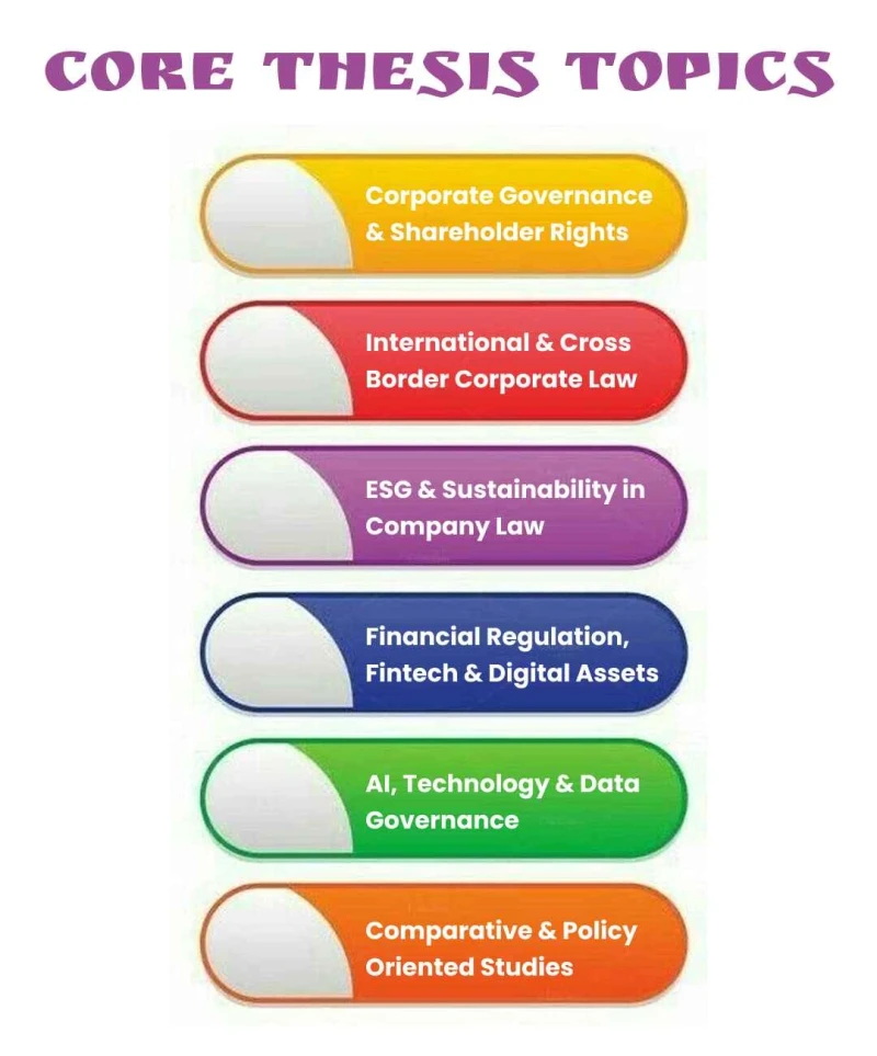 core-thesis-topics