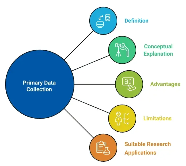 core-methods-of-primary-data-collection-in-research