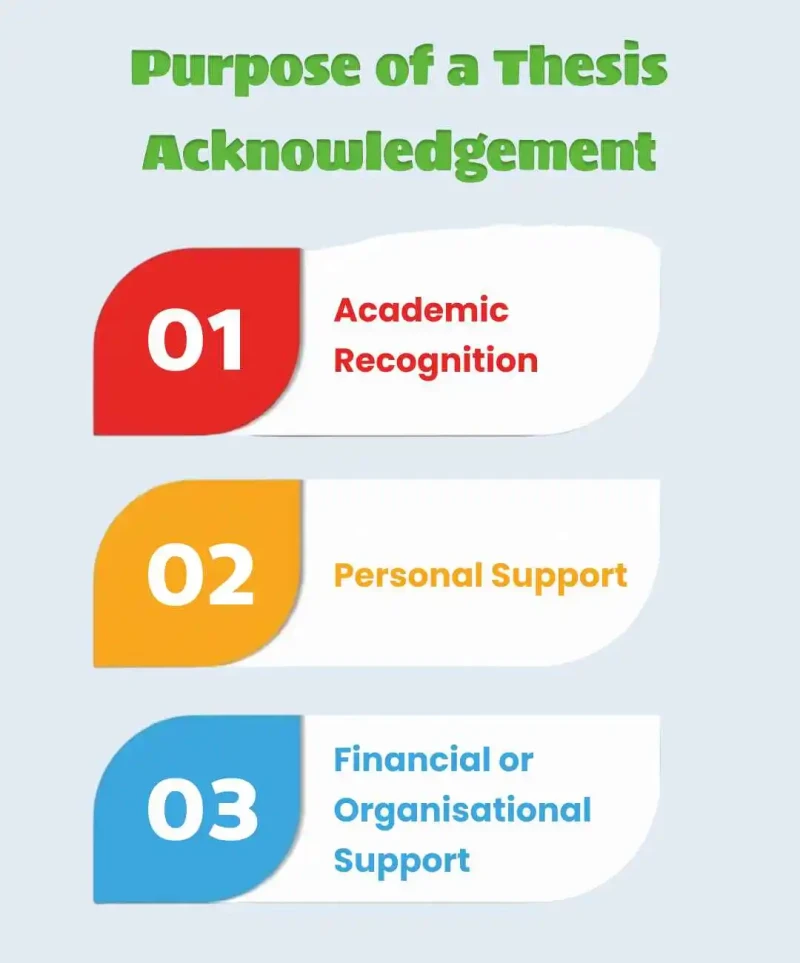 purpose of thesis acknowledgment
