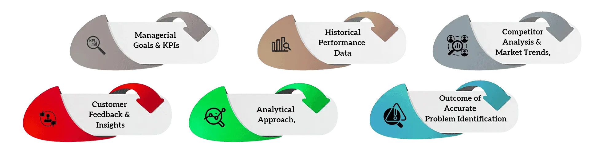 key-information-sources-driving-accurate-problem-identification