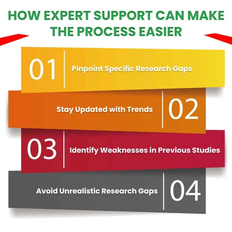 how-expert- support-can-make-the-process- easier