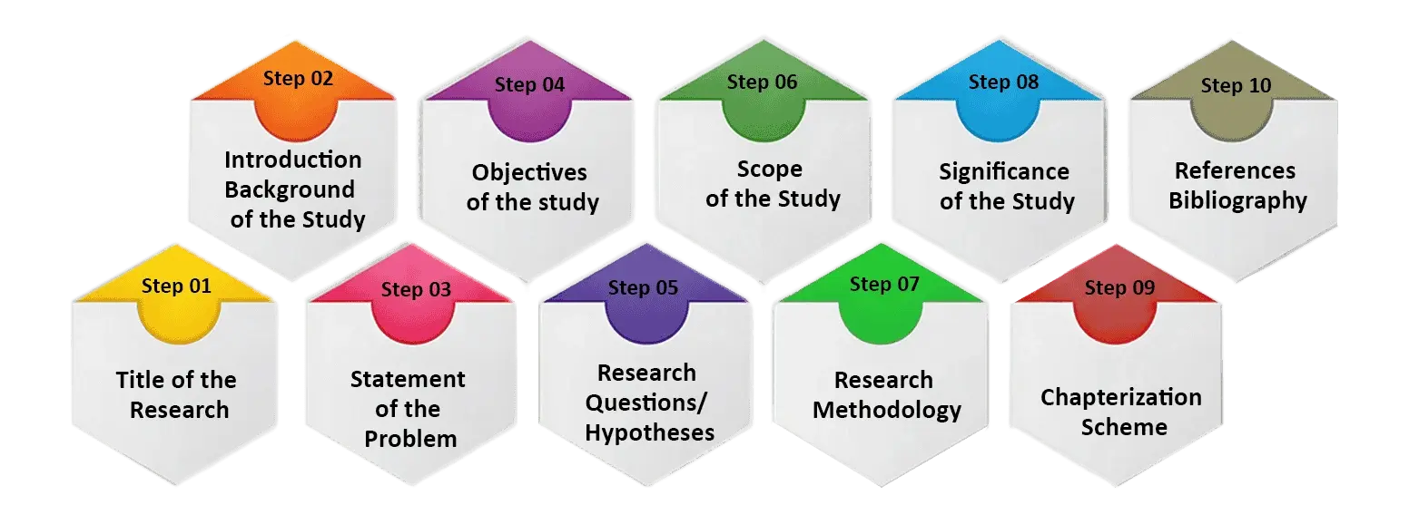 step-by-step-guide-on-how-to-write-a-synopsis-for-a-thesis