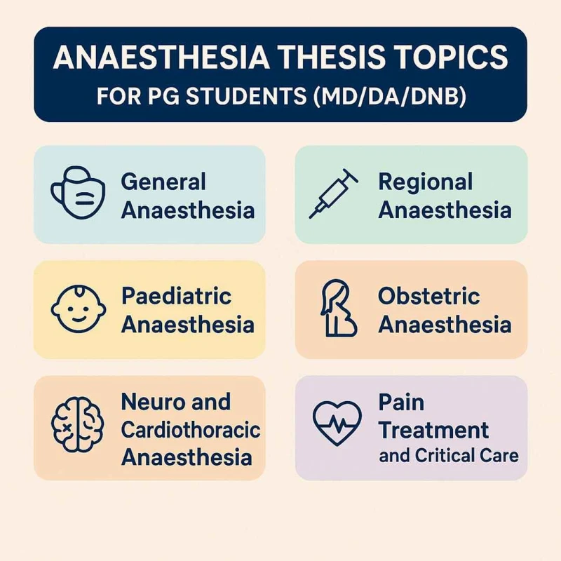 anaesthesia-thesis-topics-for-pg-students 