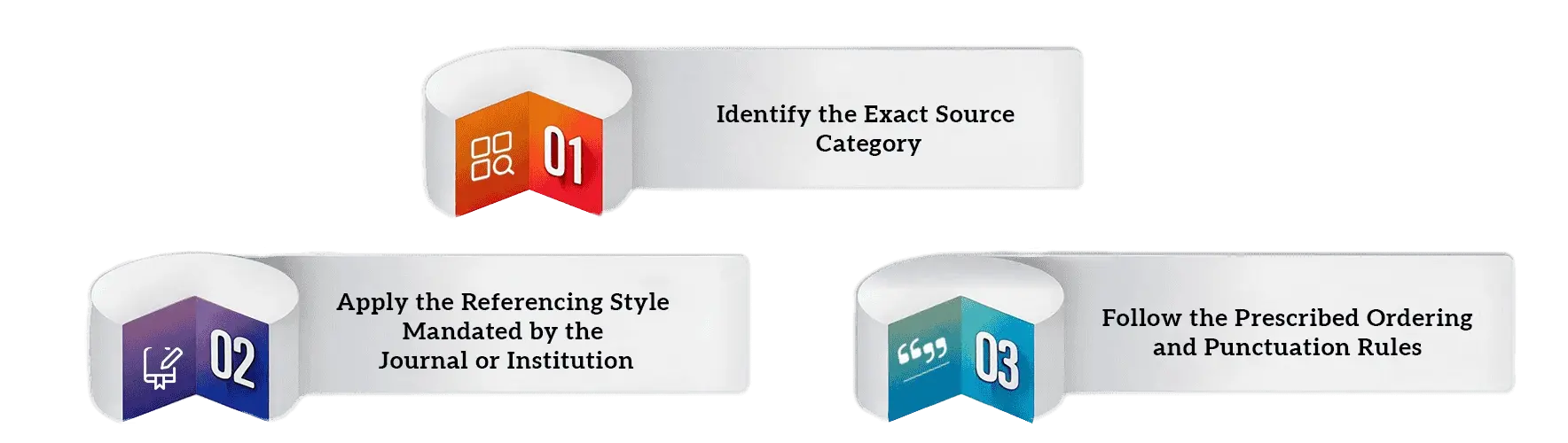 how-to-write-references-in-a-research-paper-step-by-step- process