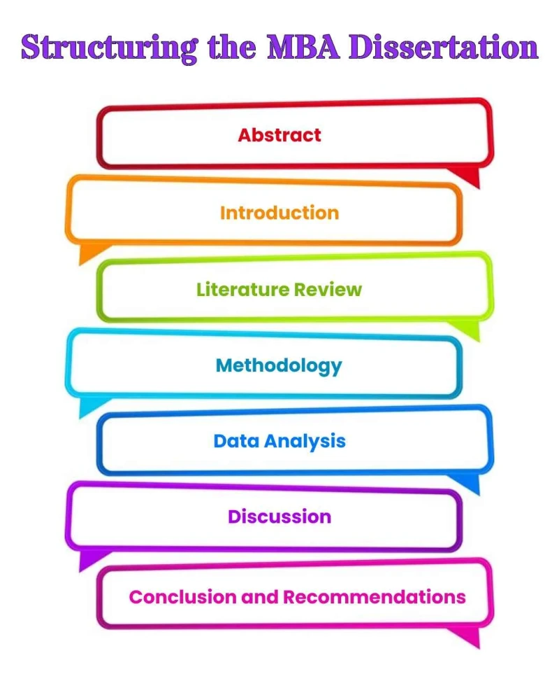 Mba dissertation structure