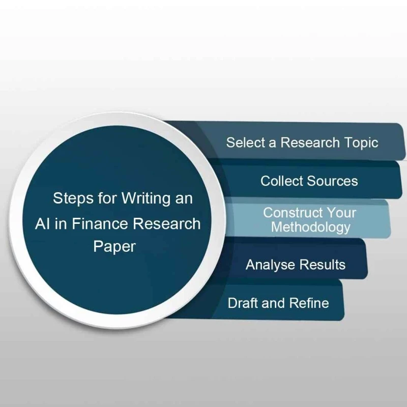 steps-for-writing-an-ai-in-finance-research-paper