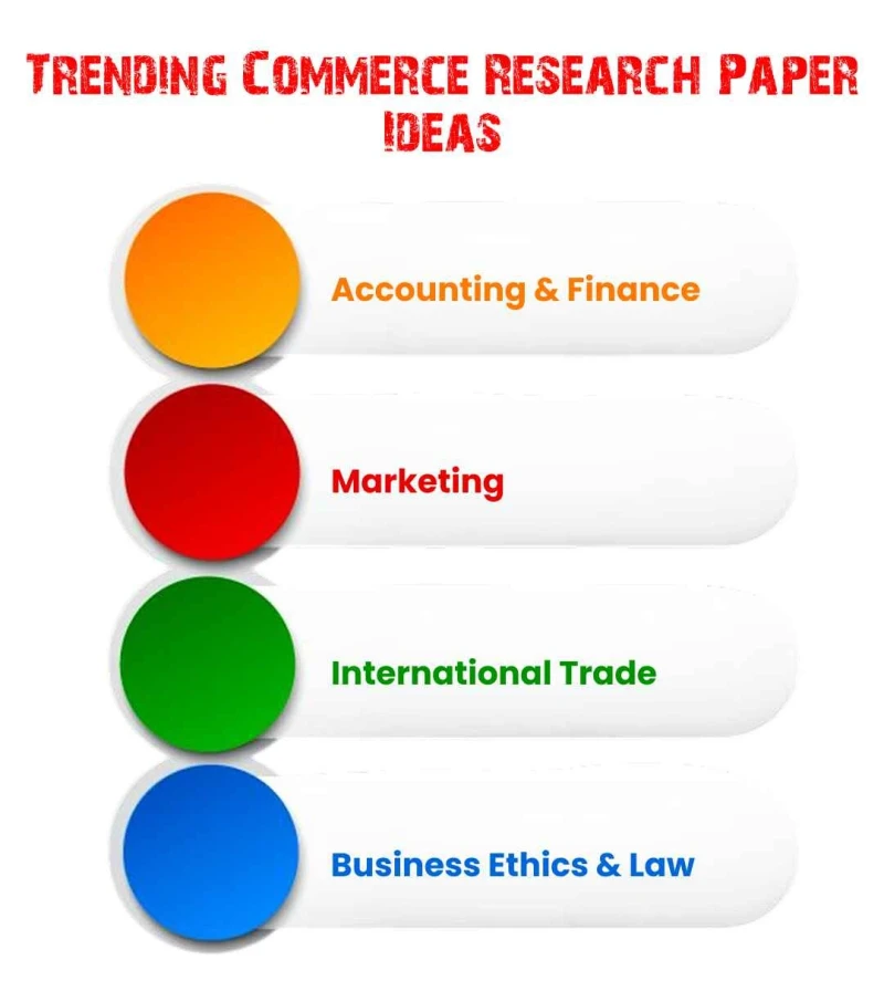 trending- commerce- research-paper- ideas