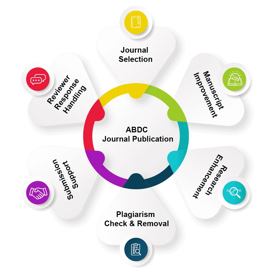 abcd-journal-publication