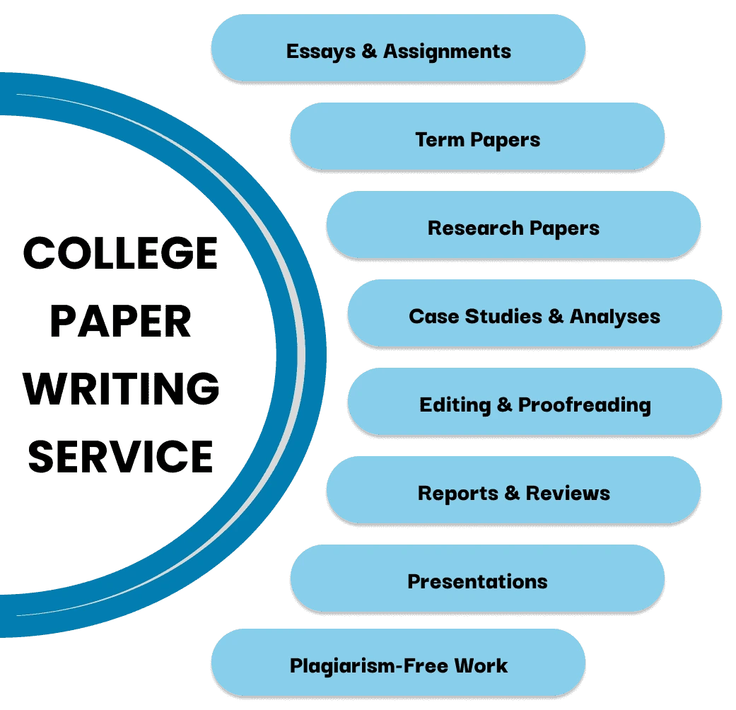 college-paper-writing-service