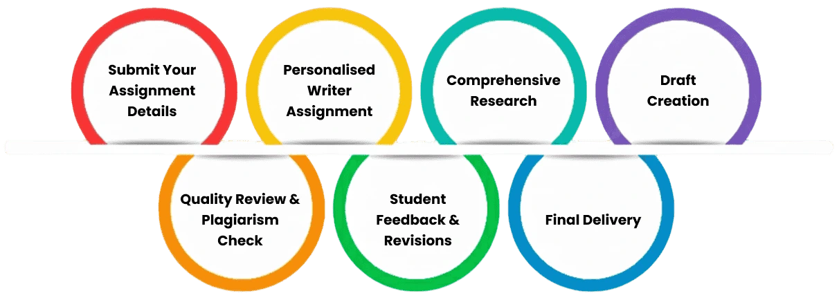 process-of-our-college-paper-writing-service