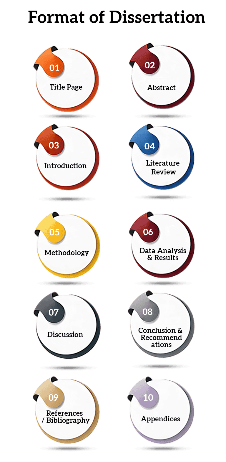 format-of-dissertation