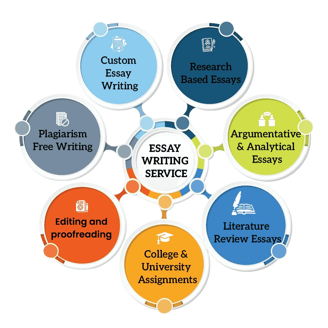 essay-writing-service