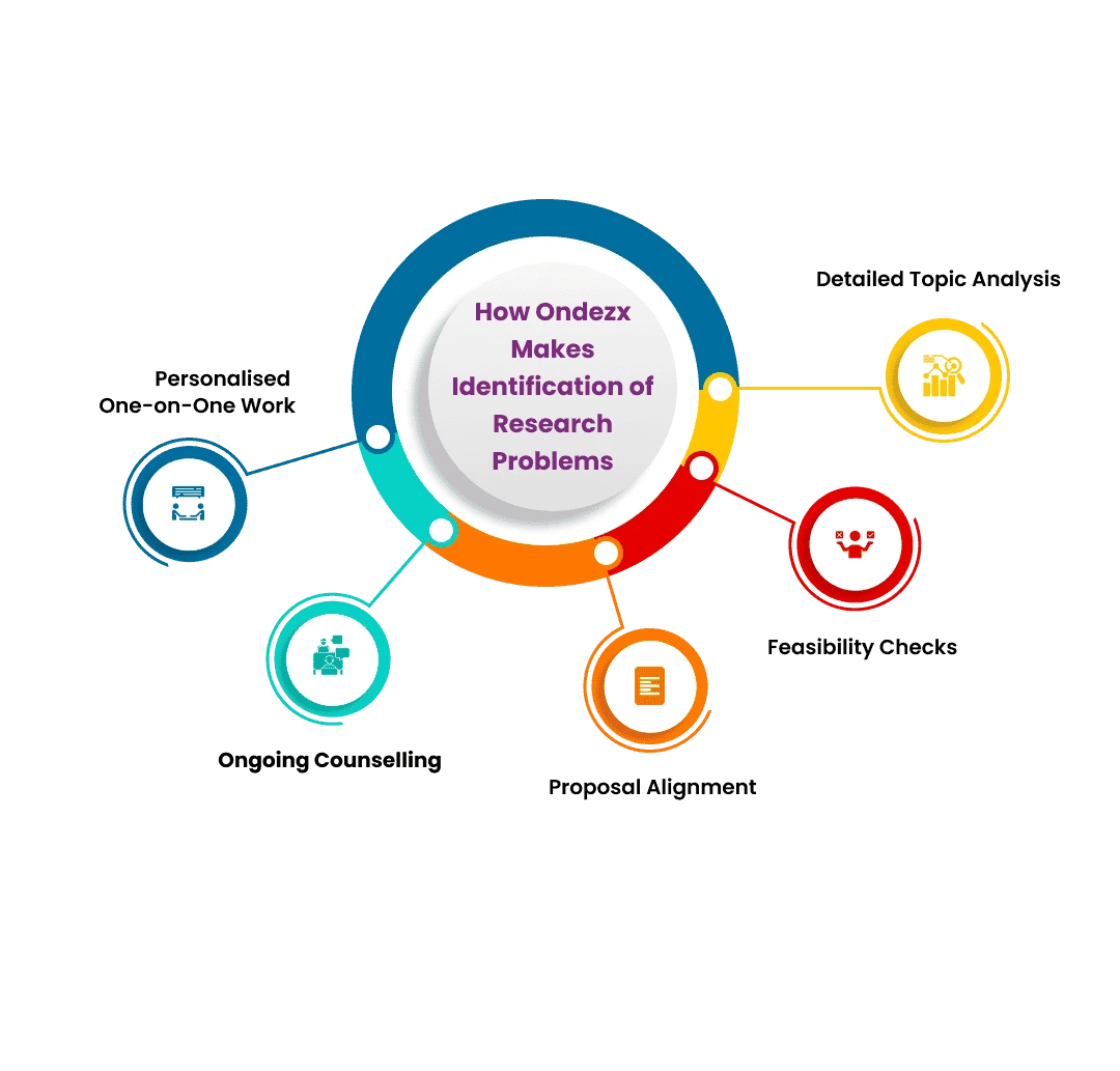 how-ondezx-makes-identification-of-research-problems
