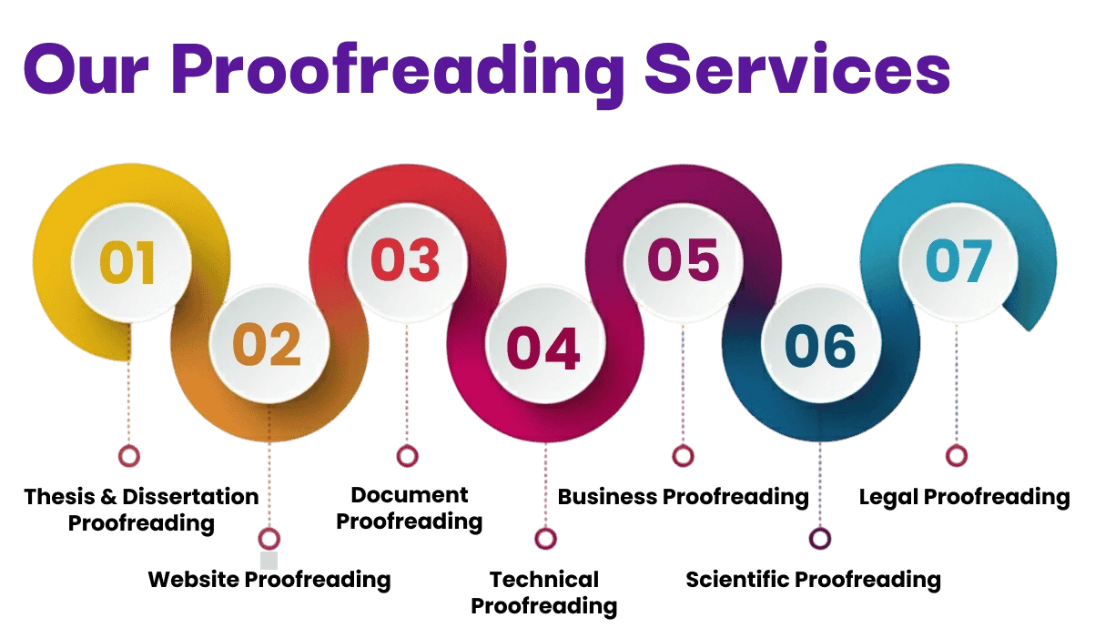 our-proofreading-services