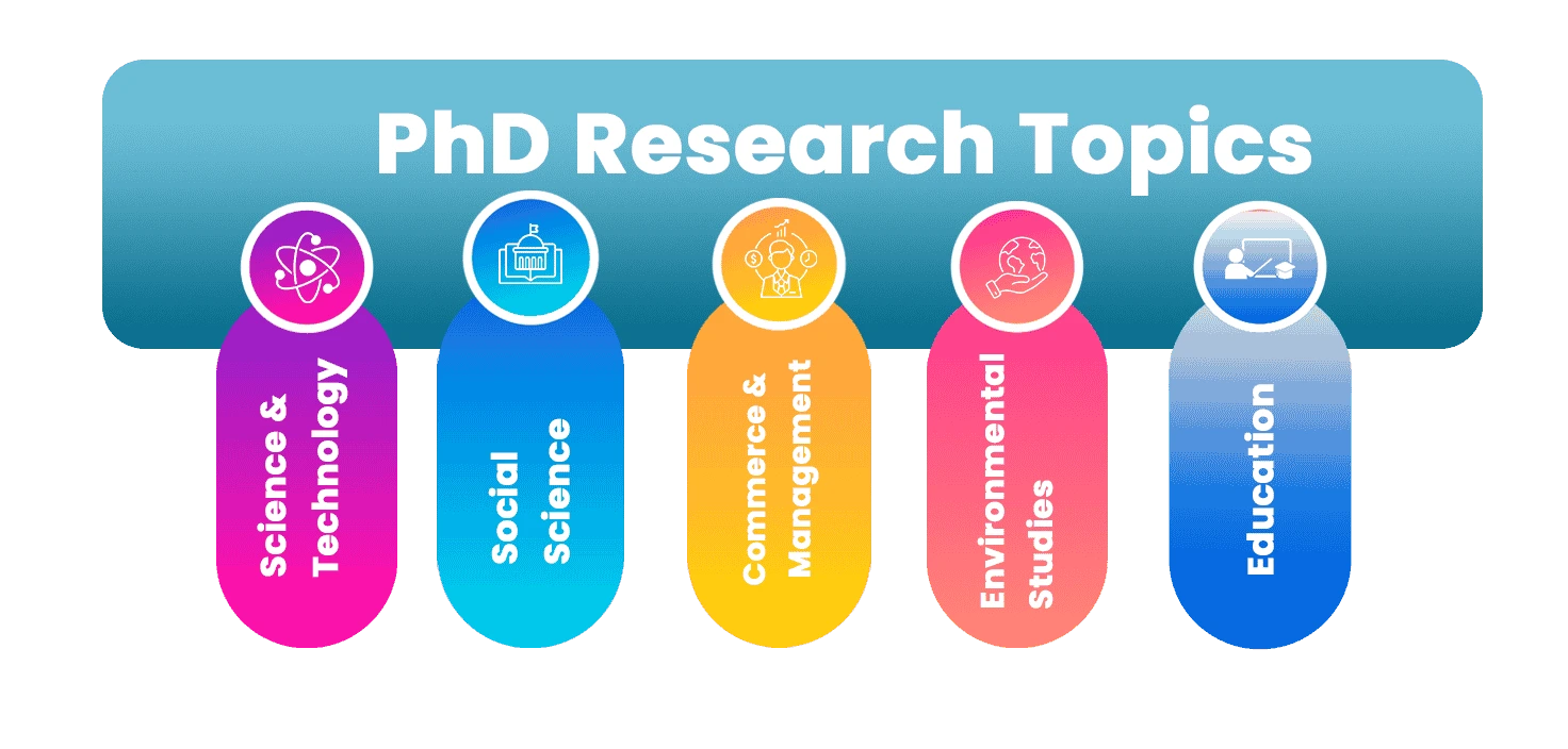 phd-research-topics