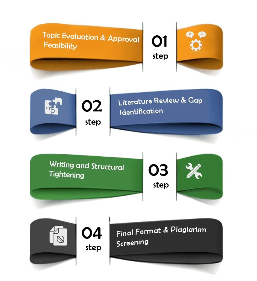 our-process-of-synopsis-writing-services