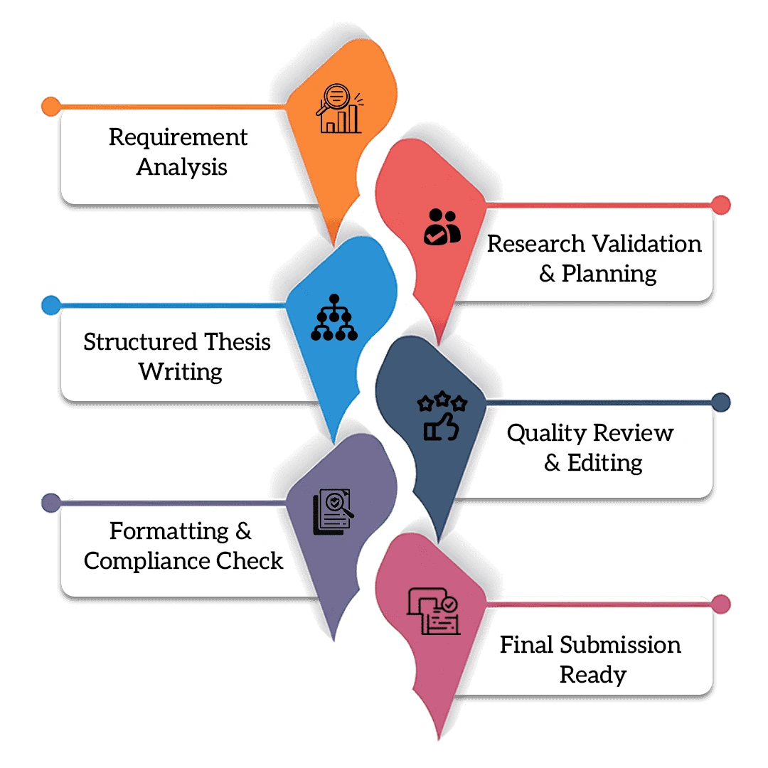 thesis-writing-services